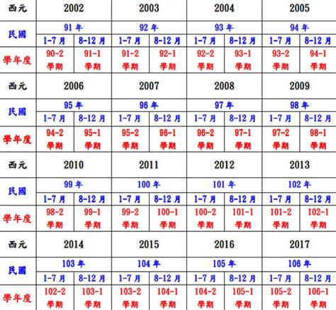 甲子年對照|民國年份、西元年份、日本年號、中國年號、歲次對照。